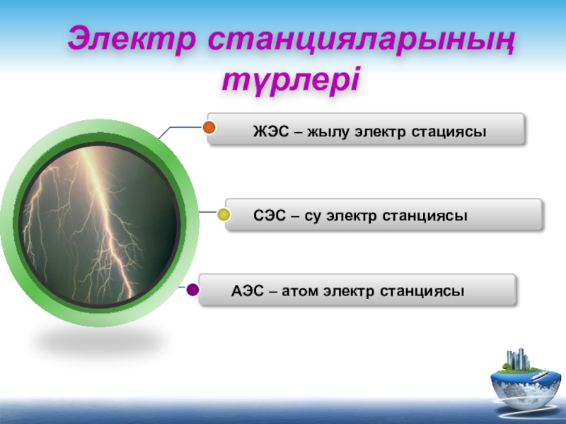 Жылу электр станциясы презентация