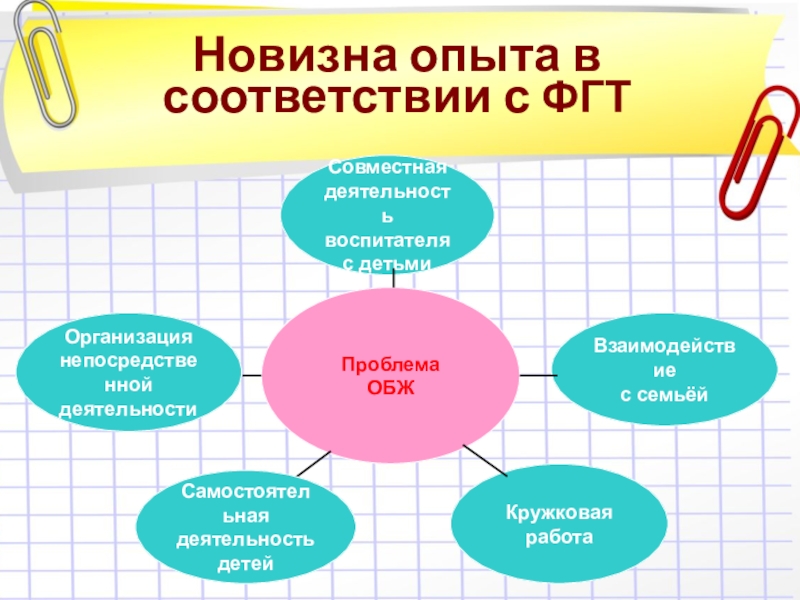 Презентация из опыта работы