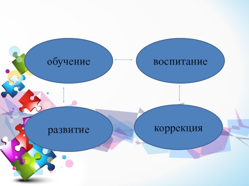 Какое воспитание и образование. Обучение воспитание и развитие. Образование развитие воспитание. Воспитательная обучающая развивающая. Образование обучение воспитание.