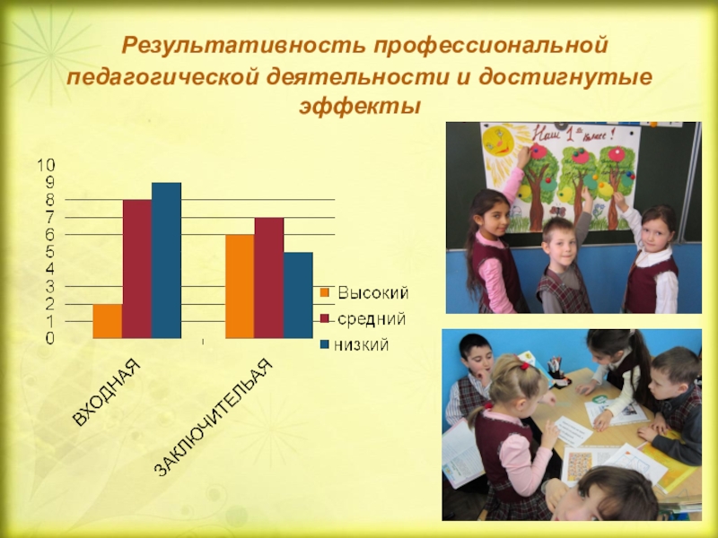 Карта результативности педагога