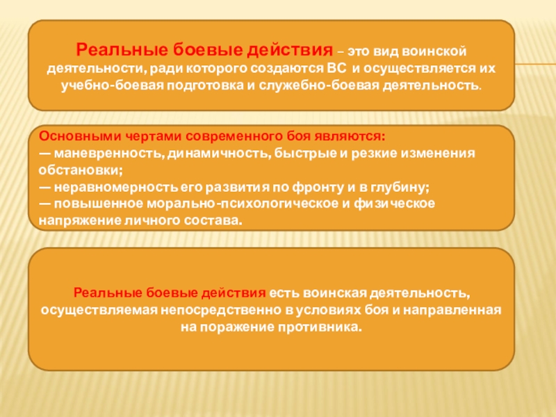 Основные виды и особенности воинской деятельности презентация 11 класс обж