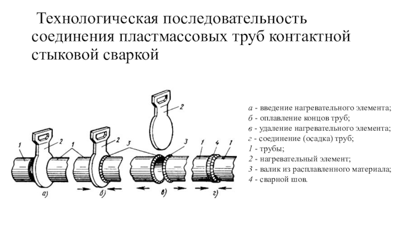 Процесс соединения