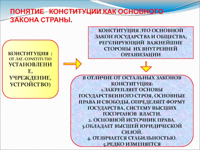 Конституционный строй обществознание 9 класс