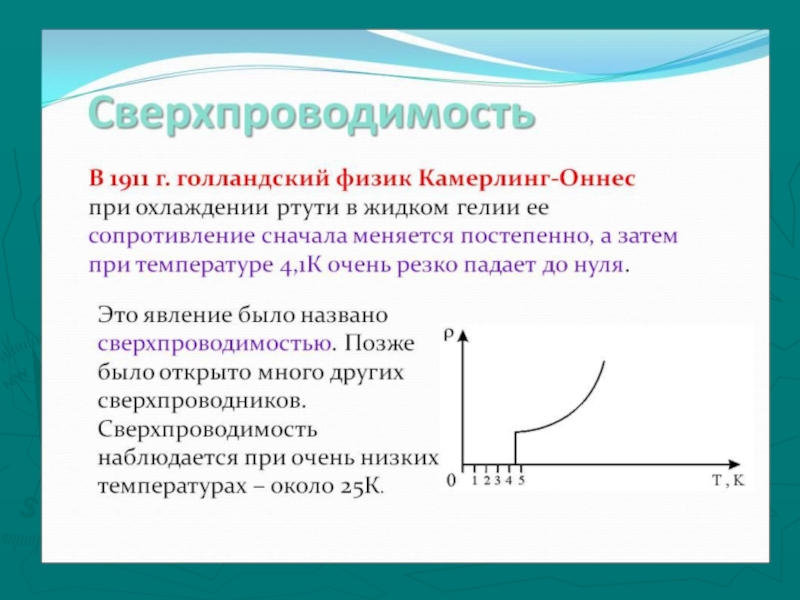 Сверхпроводимость проект по физике