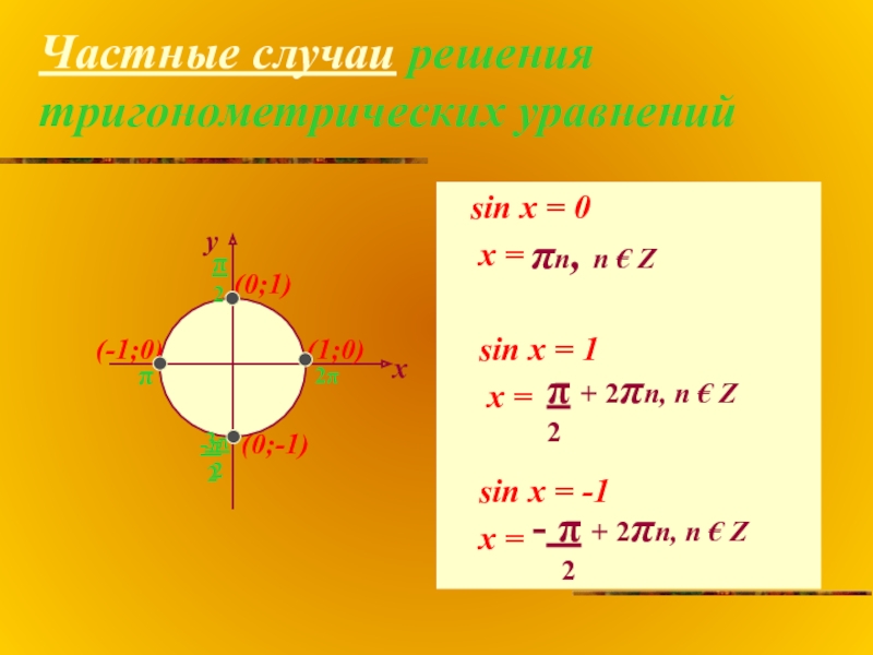 Частные случаи решения тригонометрических уравнений  sin x = 0  x =