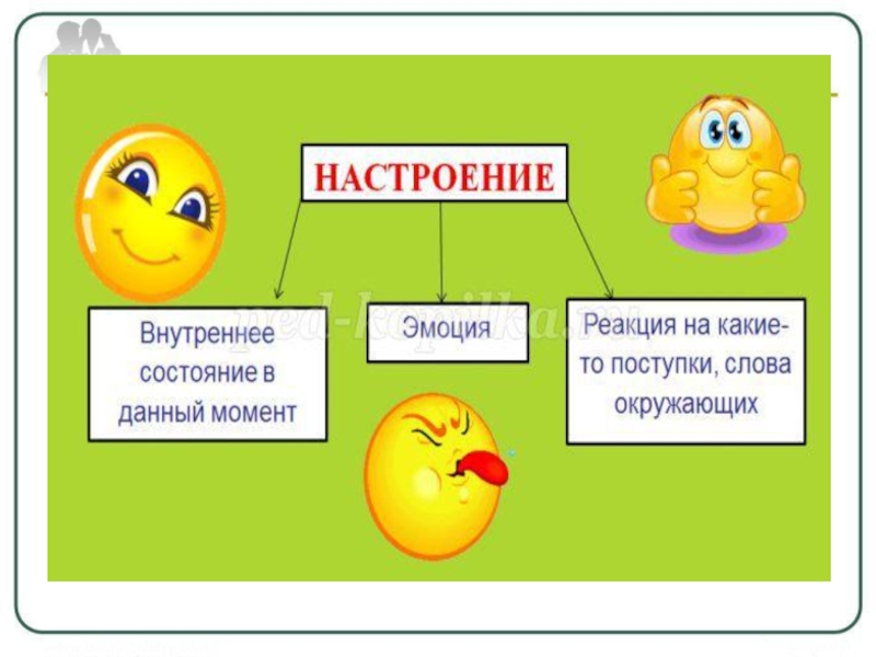 Презентация на тему настроение