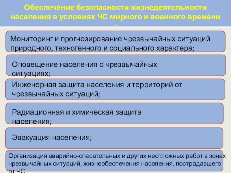 Мониторинг и прогнозирование чс тест