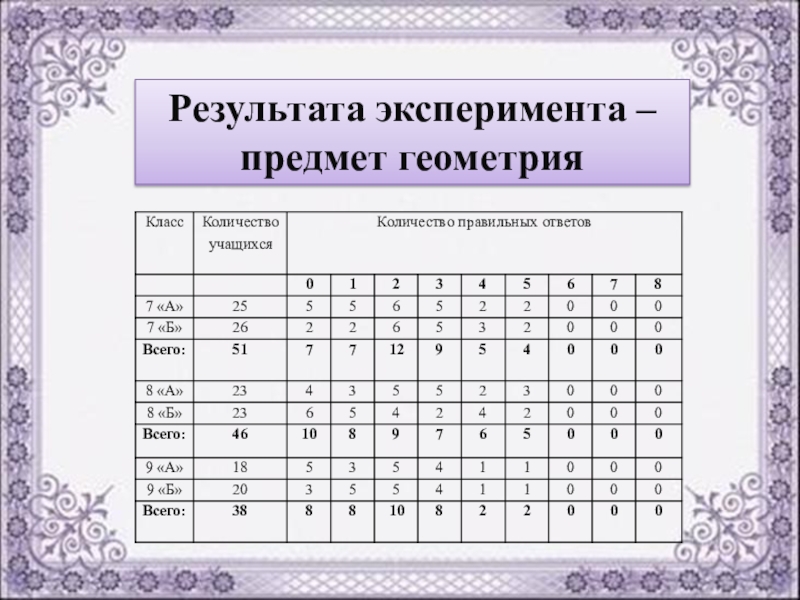 Ответы результат. Таблица результатов правильных ответов. Отметка для правильного ответа. Теория вероятности получение учеником неудовлетворительной отметки. Правильные ответы в коде класса.