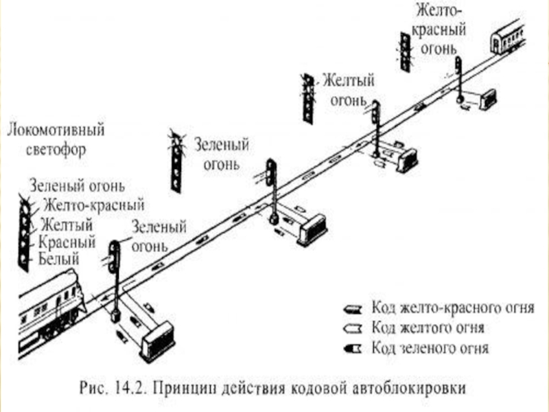 Неисправности автоблокировки. Четырехзначная автоблокировка на ЖД. Белый огонь на Локомотивном светофоре. Белый на Локомотивном светофоре. Внезапное появление белого огня на Локомотивном светофоре.