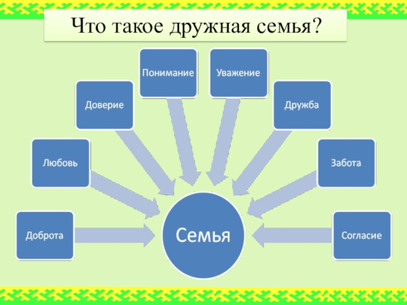 Презентация моя дружная семья