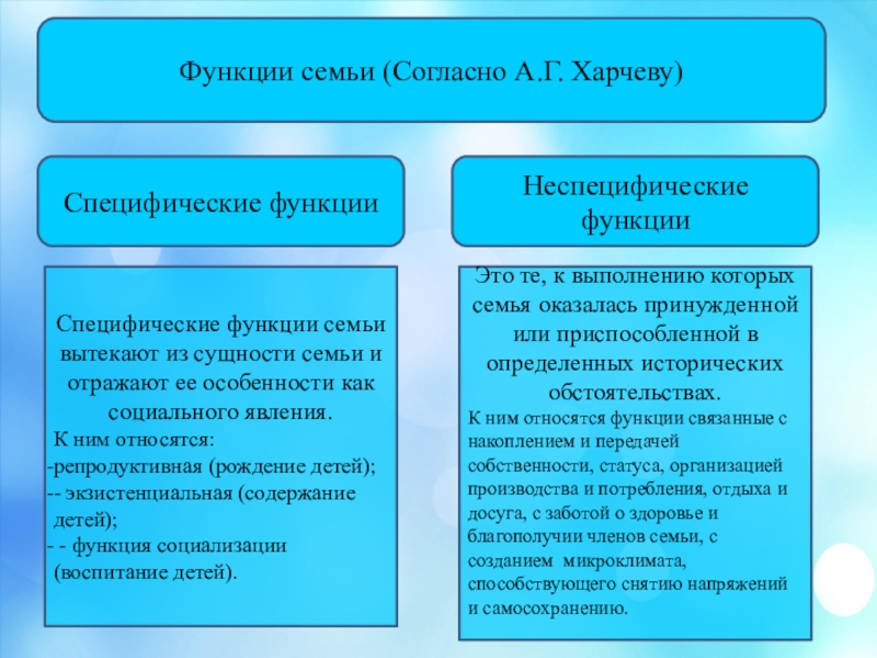 Согласно семейному. Специфические и неспецифические функции семьи. Специфические функции семьи. Основные специфические функции семьи. Функции семьи по а.г.Харчеву..