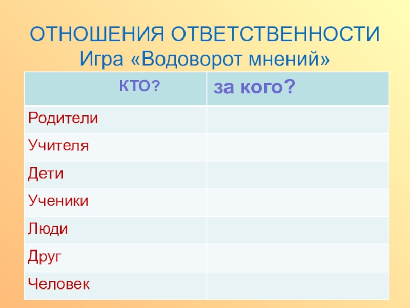 Ответственность орксэ 4 класс презентация