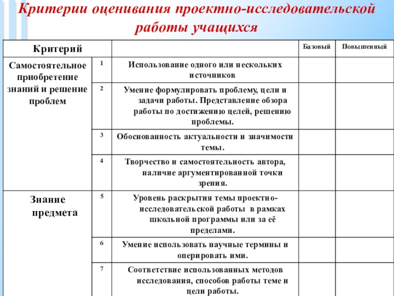 Итоговый индивидуальный проект 9 класс критерии оценивания