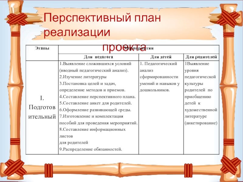 Отчет о реализации проекта в гостях у сказки