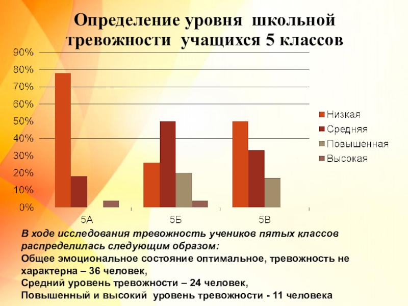 Тревожность и психологическое здоровье старших школьников индивидуальный проект