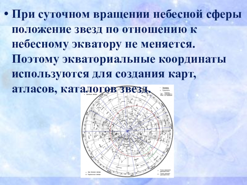 Координаты времени меняются с течением времени. Изменение вида звездного неба. Существование суточного вращения звездного неба. Звездное небо изменение видов звездного неба в течение суток года. Изменение звездного неба в течение года.