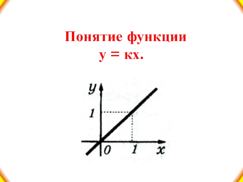 Презентация Разработка урока по алгебре Понятие функции у=кх(7 класс)