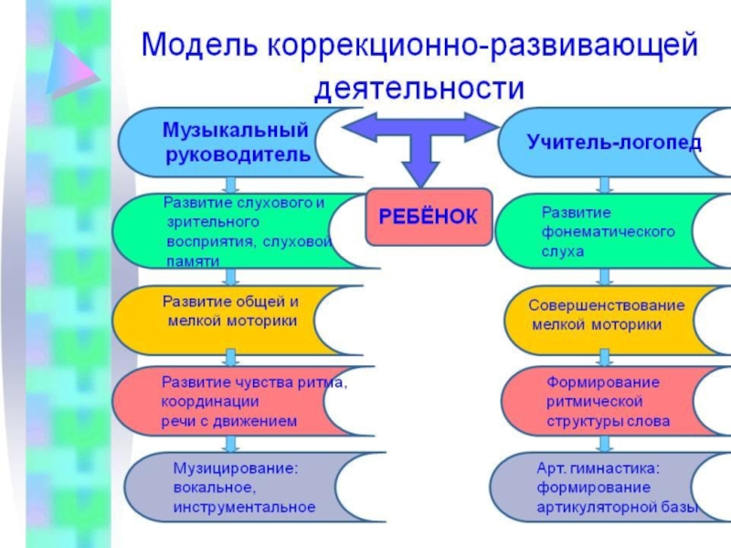 Участники образовательного процесса доу для детей с нарушениями речи схема