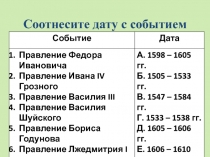 Презентация по истории России к уроку по теме Правление Василия Шуйского