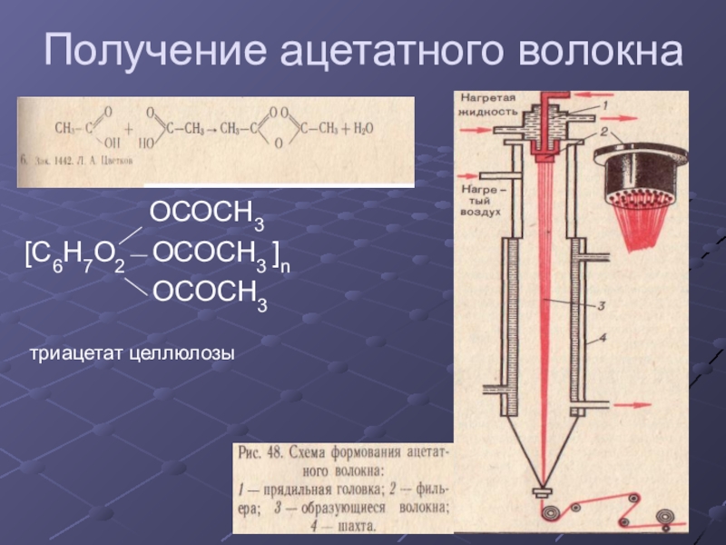 Вискоза презентация по химии