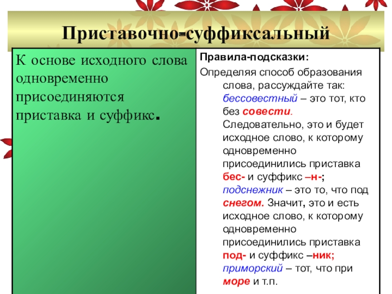 Слова с суффиксальным способом. Приставочно-суффиксальный способ образования прилагательных. Префиксально-суффиксальный. Суффиксальный способ образования примеры. Слово образованное приставочно-суффиксальным способом.