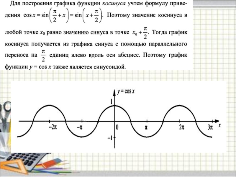 Игрек равен синус икс