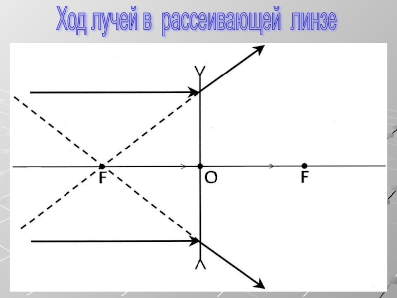 На рисунке показан ход лучей в рассеивающей линзе ход какого из лучей соответствует