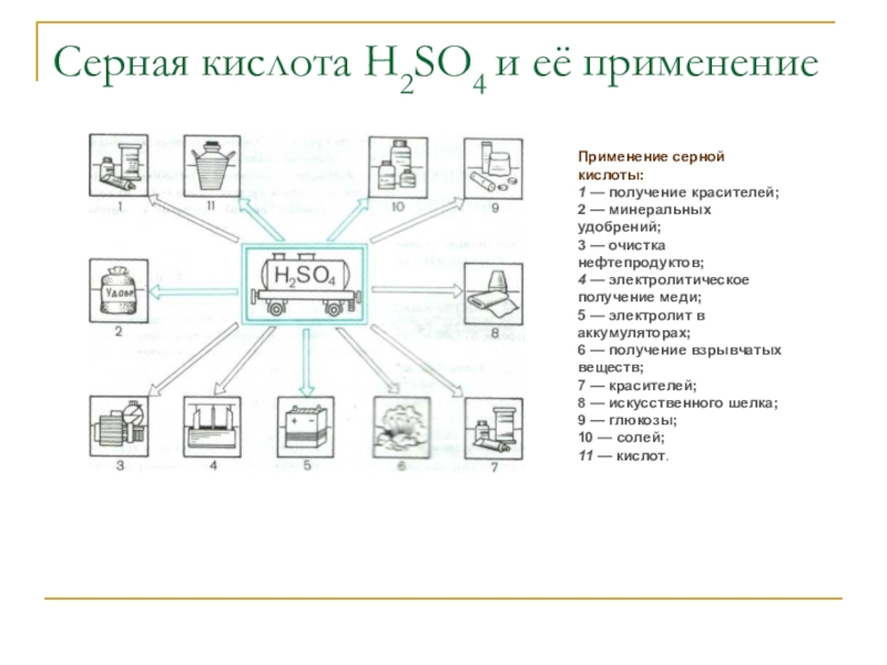 Применения серной кислоты схема