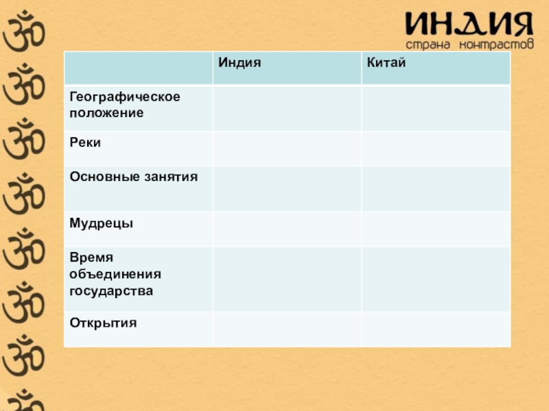 Тест история 5 класс индия в древности. Китай расположение,основные занятия. Индии и Китая таблица география. Главные занятия в Индии 5 класс. Индия главные занятия таблица.