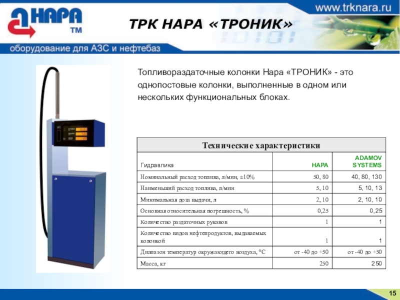 Презентация автозаправочной станции