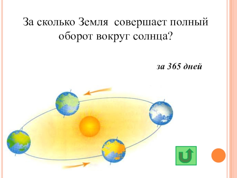 Сколько оборотов солнце. Оборот вокруг солнца земля совершает за. Земля делает полный оборот вокруг солнца. Земля заверщает полный оьорот вокруг солнцп. За сколько земля совершает полный оборот вокруг солнца.