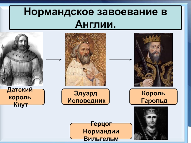 Нормандское завоевание англии карта