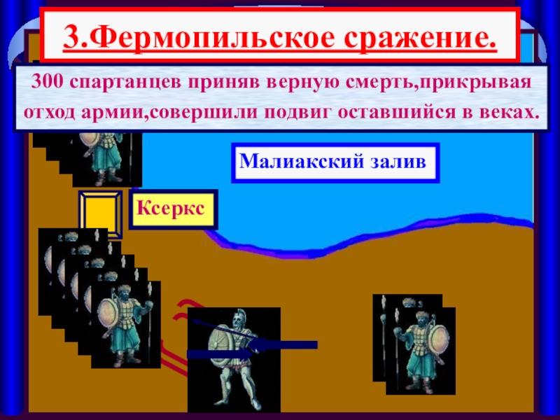 Какой подвиг совершили 300 спартанцев. Фермопильское сражение. Презентация Нашествие персидских войск на Элладу. Нашествие персидских войск на Элладу. Проект на тему Нашествие персов на Элладу.