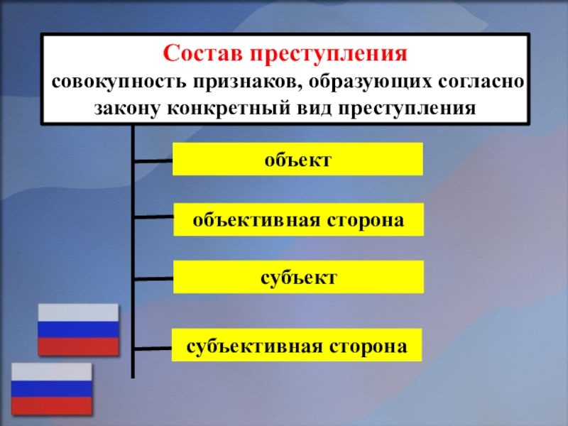 Совокупность признаков ответ. Совокупность признаков образующих согласно закону. Состав преступления это совокупность. Субъект преступления это совокупность признаков. Признаки совокупности.