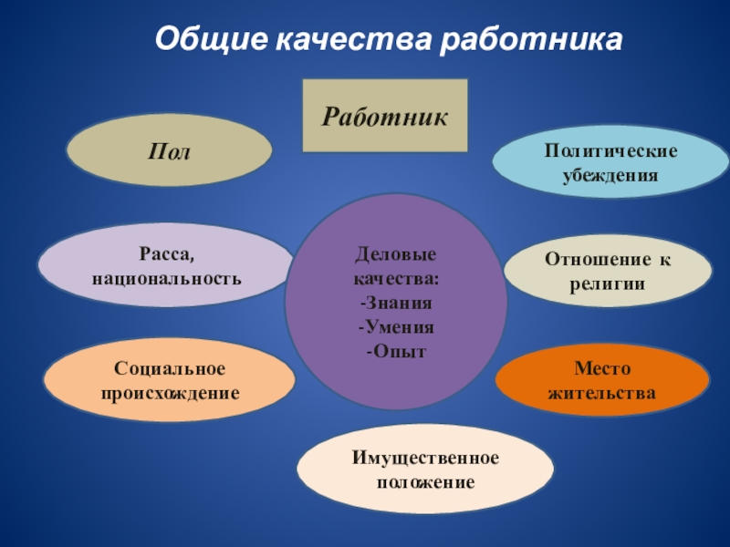 Политические убеждения. Политические убеждения формируются. Политические убеждения примеры. Право на политические убеждения.