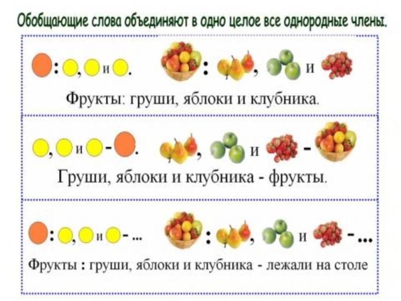 Презентация обобщение предложение и словосочетание 4 класс