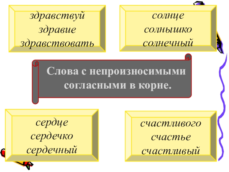 Корень в слове солнечный. Корень в слове солнце и Солнечный. Солнечный корень слова. Солнышко корень слова. Сердце корень слова.