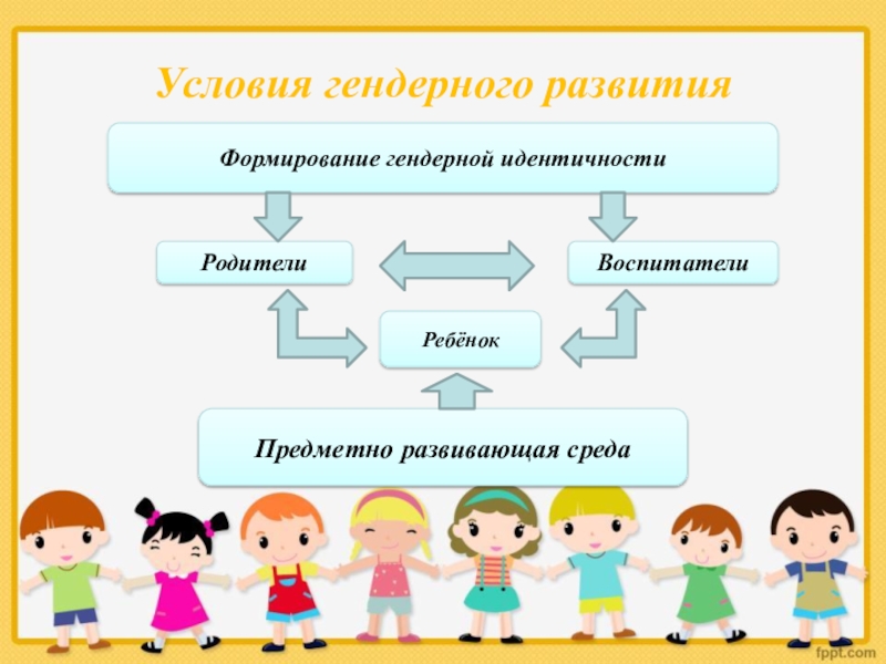 Гендерное воспитание дошкольников в условиях детского сада презентация