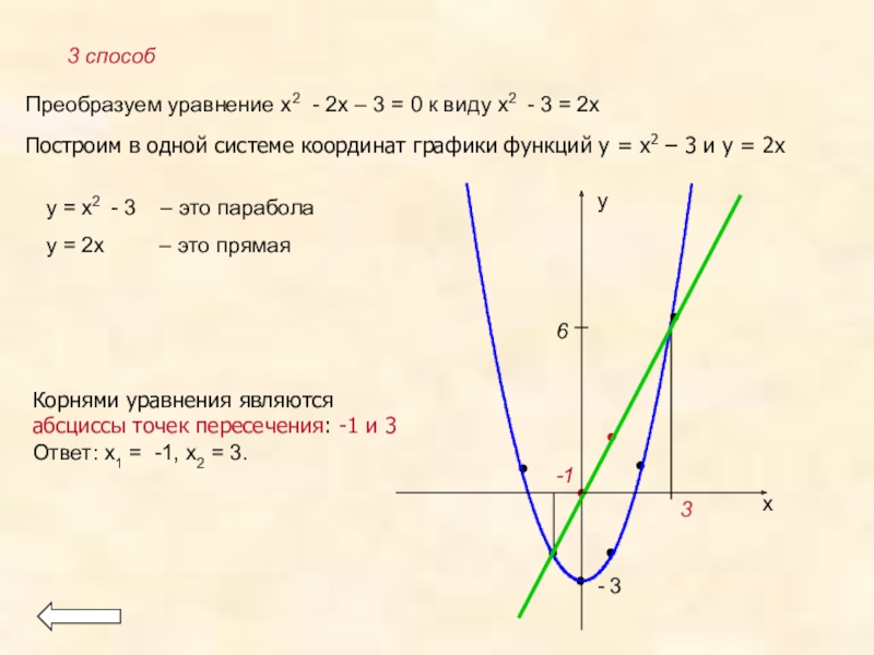 Как решать графические уравнения с картинками