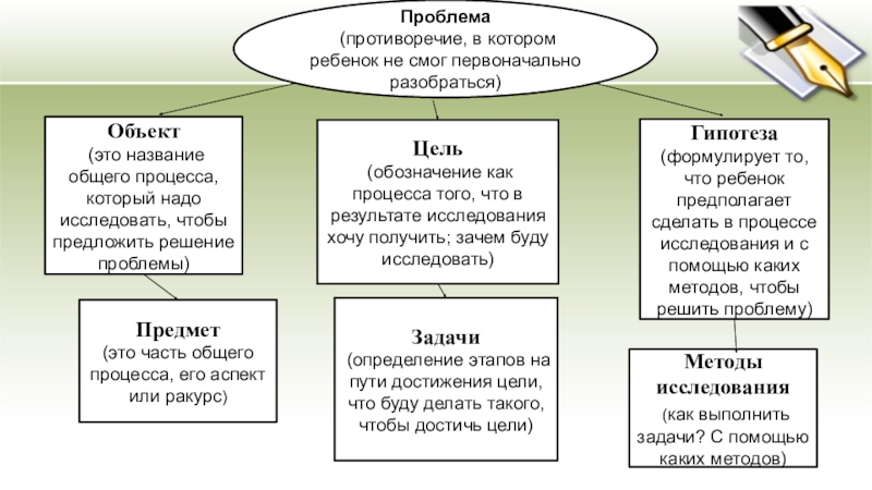 Как написать противоречие в проекте