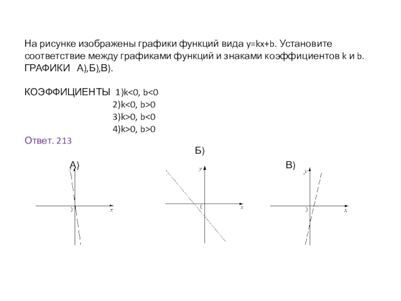 На рисунке изображен график y kx b