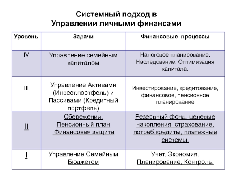 Управление личными финансами