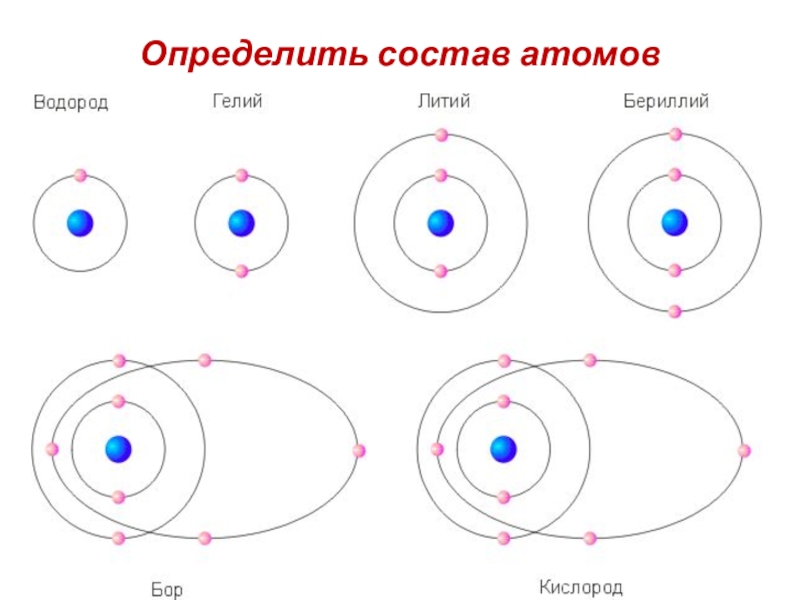 Состав атома