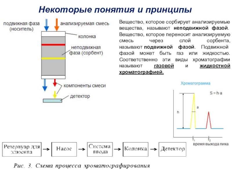 Фазой является. Подвижная и неподвижная фаза в хроматографии. Подвижная фаза в хроматографии это. Бумажная хроматография подвижная фаза. Хроматография неподвижная фаза подвижная фаза.