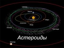Презентация Астероиды к урокам астрономии в 11 классе и для кружковой работы