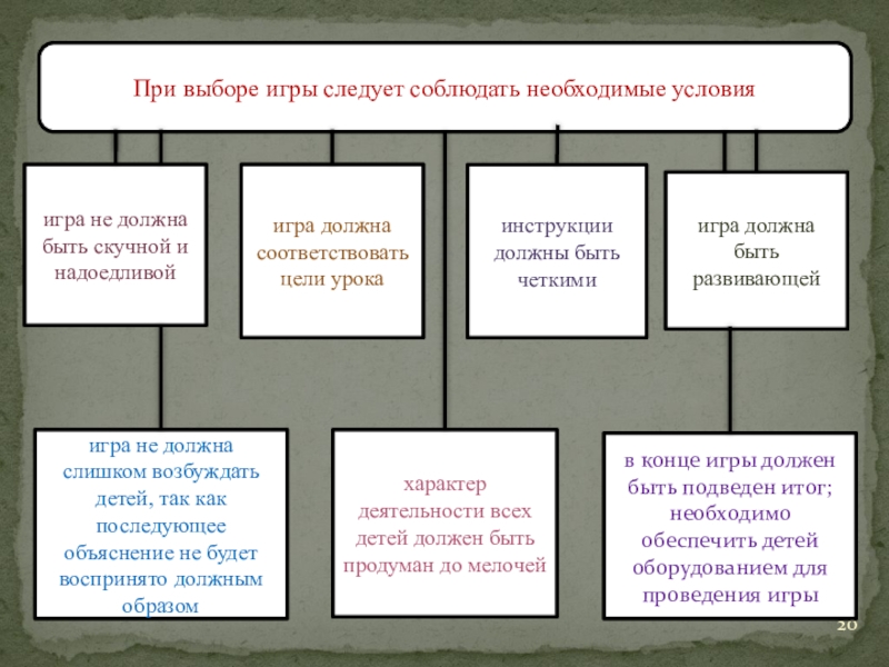Условия игры. Основания для подбора игр.