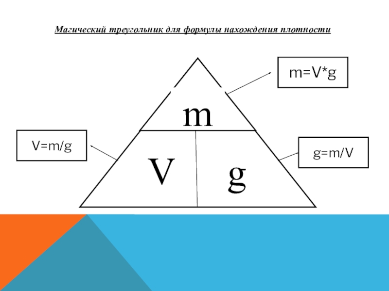 Треугольник в физике