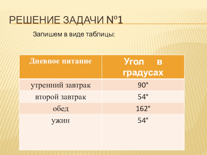 Задачи на построение круговых диаграмм 5 класс