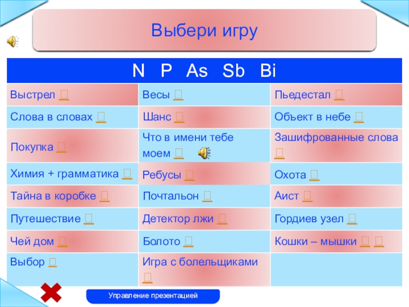 Самостоятельная работа подгруппа азота