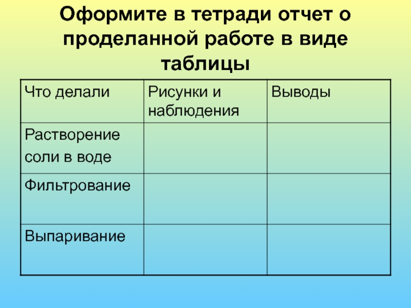 Очистка загрязненной. Практическая работа очистка поваренной соли таблица. Практическая работа очистка загрязненной поваренной соли. Практическая работа очистка поваренной соли. Очистка загрязненной поваренной соли практическая работа таблица.